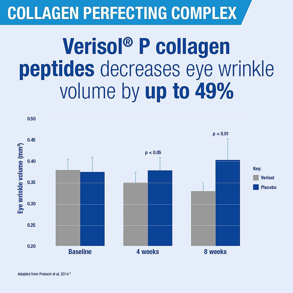 Lamberts Collagen Perfecting Complex 60 Tablets