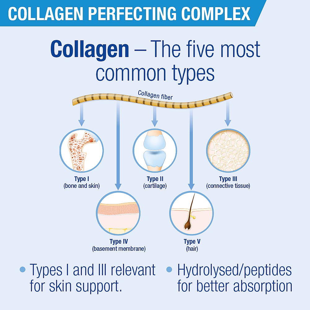 Lamberts Collagen Perfecting Complex 60 Tablets