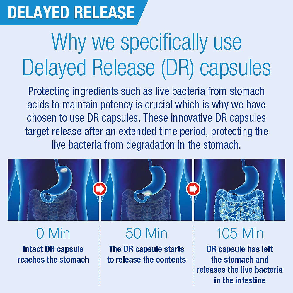 Biome Balance for those on Antibiotics