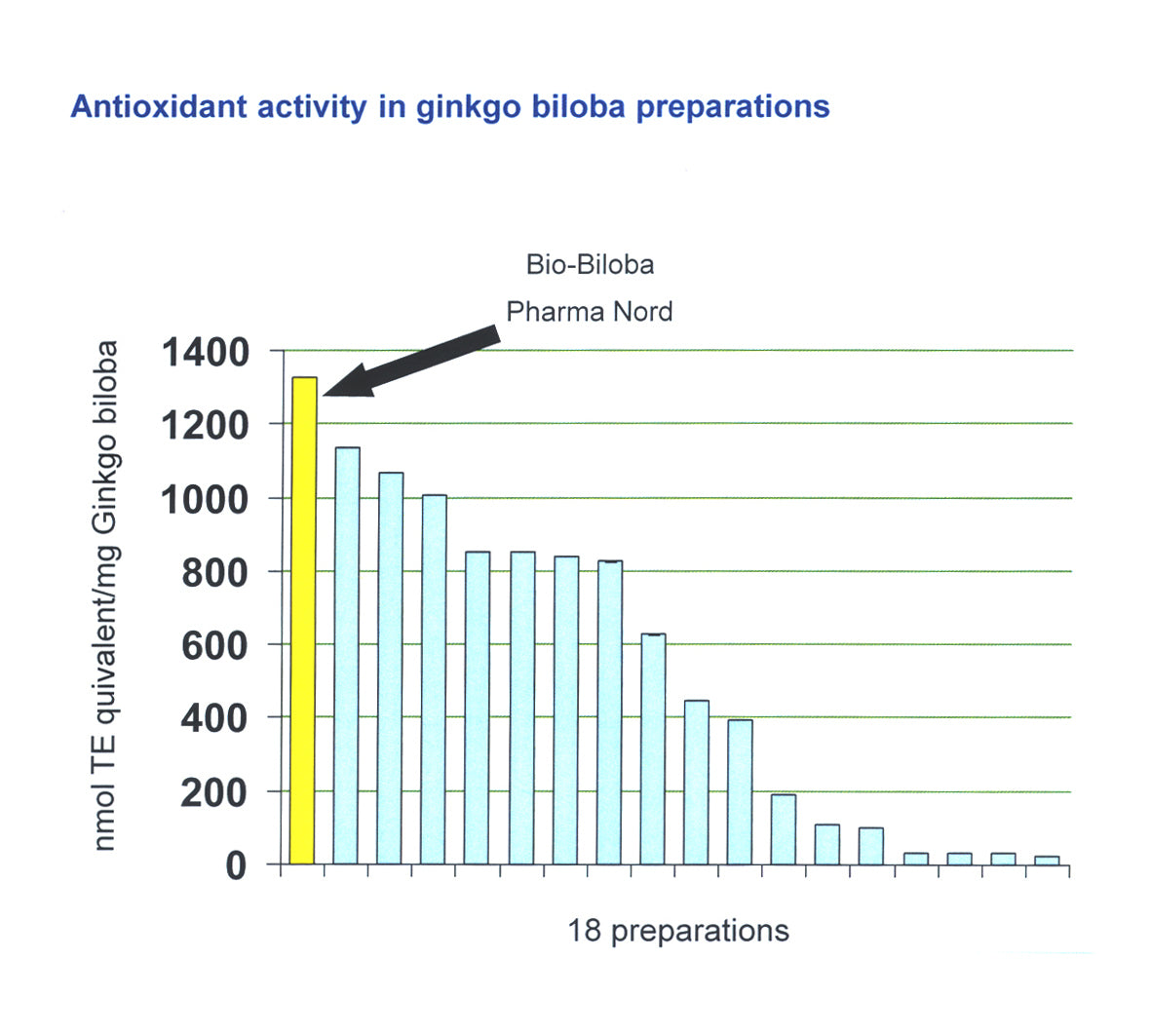 Pharma Nord Bio-Biloba